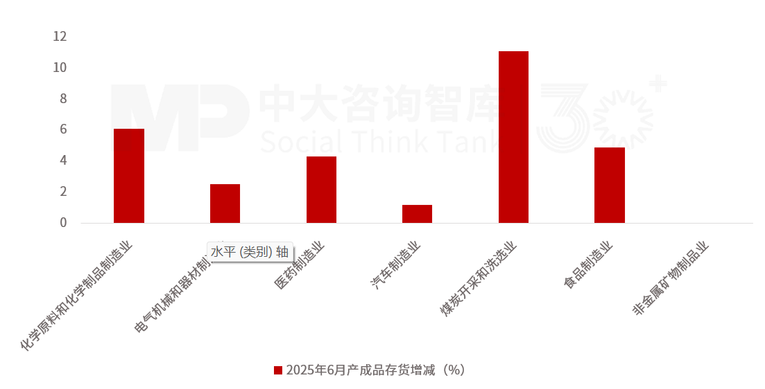 2025年上半年宏观经济分析:经济运行总体良好,有效投资成效显著,内需挖掘仍需加码,政策聚焦“扩内需、强产业、稳就业、促开放” 2025年上半年宏观经济分析:经济运行总体良好,有效投资成效显著,内需挖掘仍需加码,政策聚焦“扩内需、强产业、稳就业、促开放”