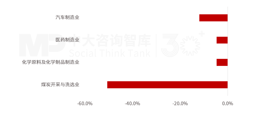 2025年上半年宏观经济分析:经济运行总体良好,有效投资成效显著,内需挖掘仍需加码,政策聚焦“扩内需、强产业、稳就业、促开放” 2025年上半年宏观经济分析:经济运行总体良好,有效投资成效显著,内需挖掘仍需加码,政策聚焦“扩内需、强产业、稳就业、促开放”