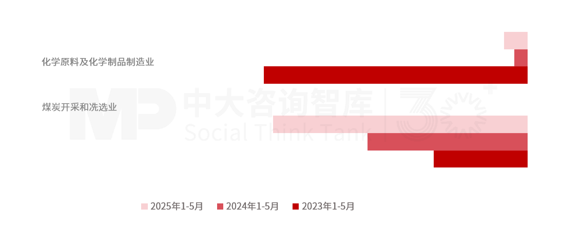 2025年上半年宏观经济分析:经济运行总体良好,有效投资成效显著,内需挖掘仍需加码,政策聚焦“扩内需、强产业、稳就业、促开放” 2025年上半年宏观经济分析:经济运行总体良好,有效投资成效显著,内需挖掘仍需加码,政策聚焦“扩内需、强产业、稳就业、促开放”