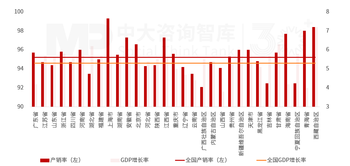2025年上半年宏观经济分析:经济运行总体良好,有效投资成效显著,内需挖掘仍需加码,政策聚焦“扩内需、强产业、稳就业、促开放” 2025年上半年宏观经济分析:经济运行总体良好,有效投资成效显著,内需挖掘仍需加码,政策聚焦“扩内需、强产业、稳就业、促开放”