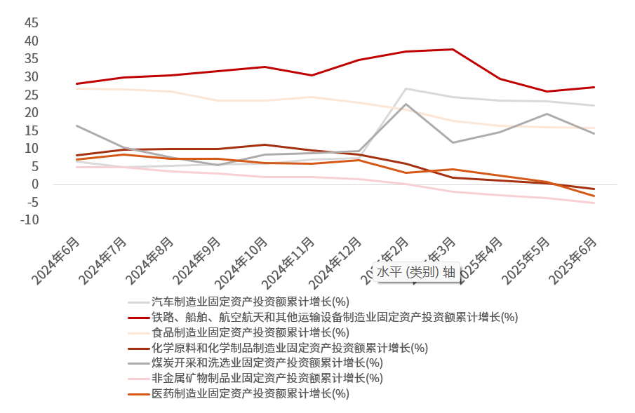 2025年上半年宏观经济分析:经济运行总体良好,有效投资成效显著,内需挖掘仍需加码,政策聚焦“扩内需、强产业、稳就业、促开放” 2025年上半年宏观经济分析:经济运行总体良好,有效投资成效显著,内需挖掘仍需加码,政策聚焦“扩内需、强产业、稳就业、促开放”
