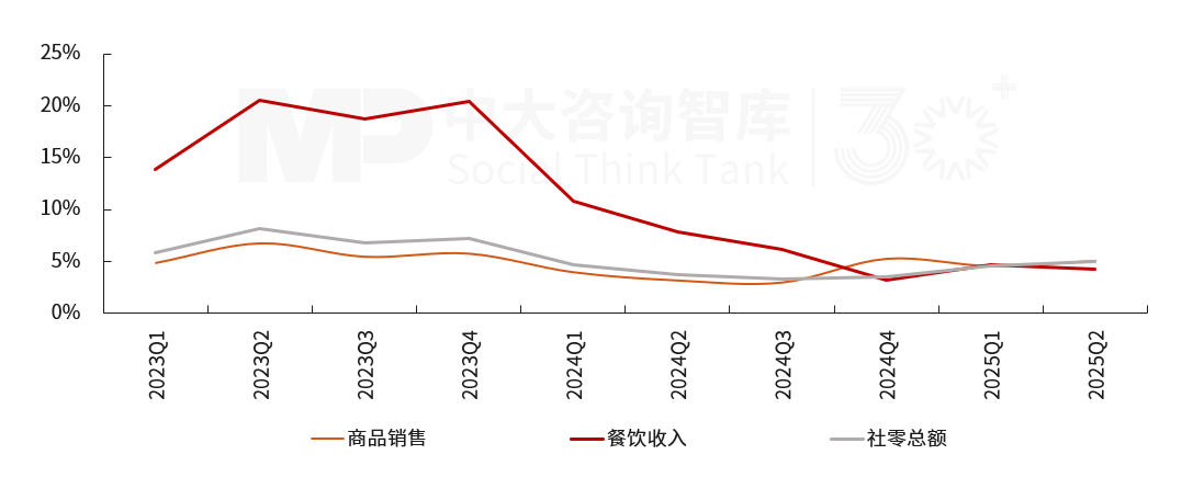 2025年上半年宏观经济分析:经济运行总体良好,有效投资成效显著,内需挖掘仍需加码,政策聚焦“扩内需、强产业、稳就业、促开放” 2025年上半年宏观经济分析:经济运行总体良好,有效投资成效显著,内需挖掘仍需加码,政策聚焦“扩内需、强产业、稳就业、促开放”