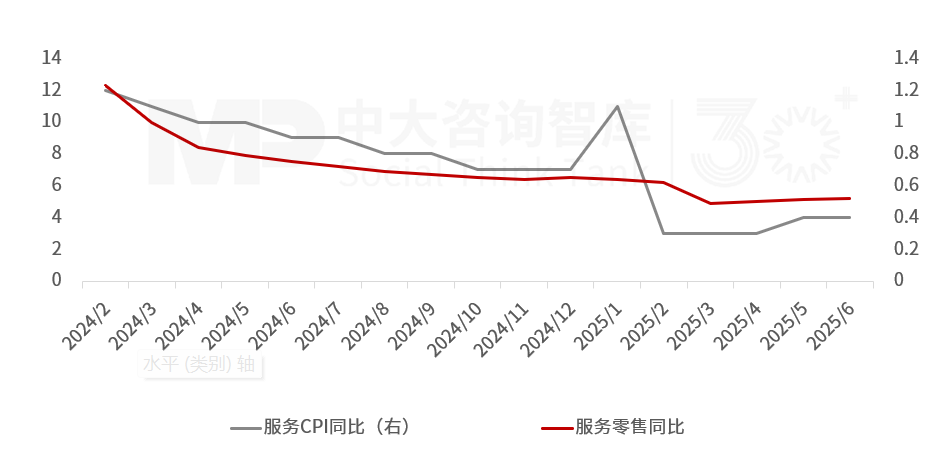 2025年上半年宏观经济分析:经济运行总体良好,有效投资成效显著,内需挖掘仍需加码,政策聚焦“扩内需、强产业、稳就业、促开放” 2025年上半年宏观经济分析:经济运行总体良好,有效投资成效显著,内需挖掘仍需加码,政策聚焦“扩内需、强产业、稳就业、促开放”