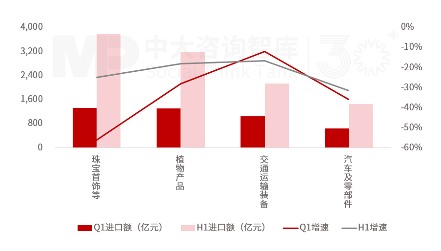 2025年上半年宏观经济分析:经济运行总体良好,有效投资成效显著,内需挖掘仍需加码,政策聚焦“扩内需、强产业、稳就业、促开放” 2025年上半年宏观经济分析:经济运行总体良好,有效投资成效显著,内需挖掘仍需加码,政策聚焦“扩内需、强产业、稳就业、促开放”