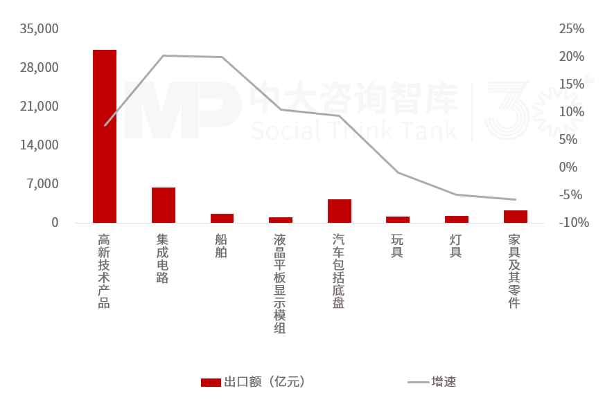 2025年上半年宏观经济分析:经济运行总体良好,有效投资成效显著,内需挖掘仍需加码,政策聚焦“扩内需、强产业、稳就业、促开放” 2025年上半年宏观经济分析:经济运行总体良好,有效投资成效显著,内需挖掘仍需加码,政策聚焦“扩内需、强产业、稳就业、促开放”