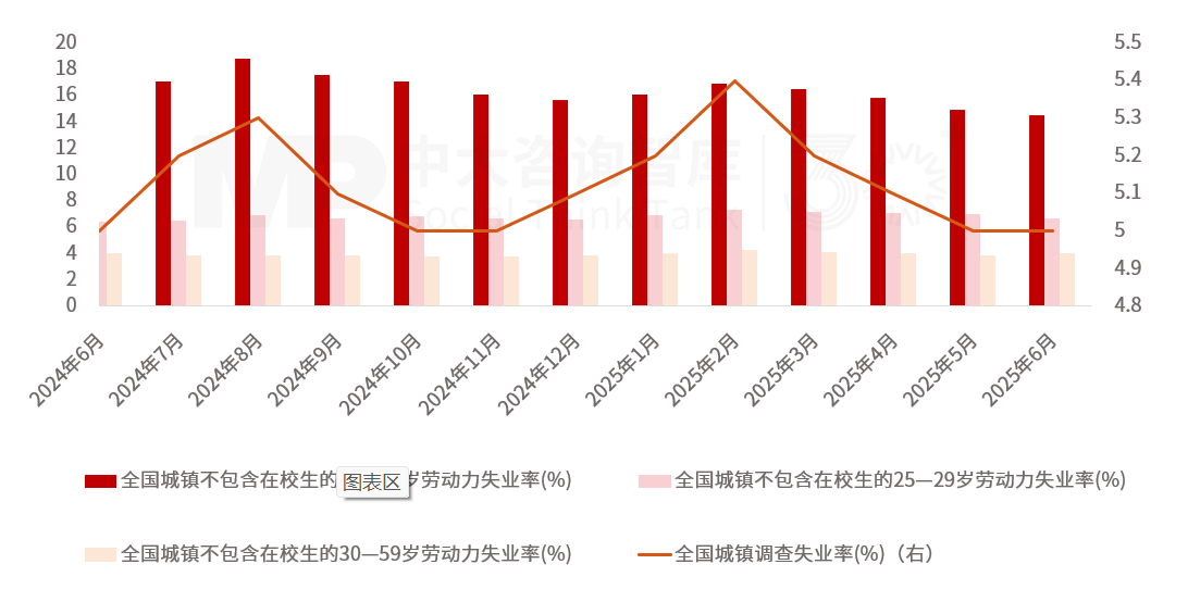 2025年上半年宏观经济分析:经济运行总体良好,有效投资成效显著,内需挖掘仍需加码,政策聚焦“扩内需、强产业、稳就业、促开放” 2025年上半年宏观经济分析:经济运行总体良好,有效投资成效显著,内需挖掘仍需加码,政策聚焦“扩内需、强产业、稳就业、促开放”