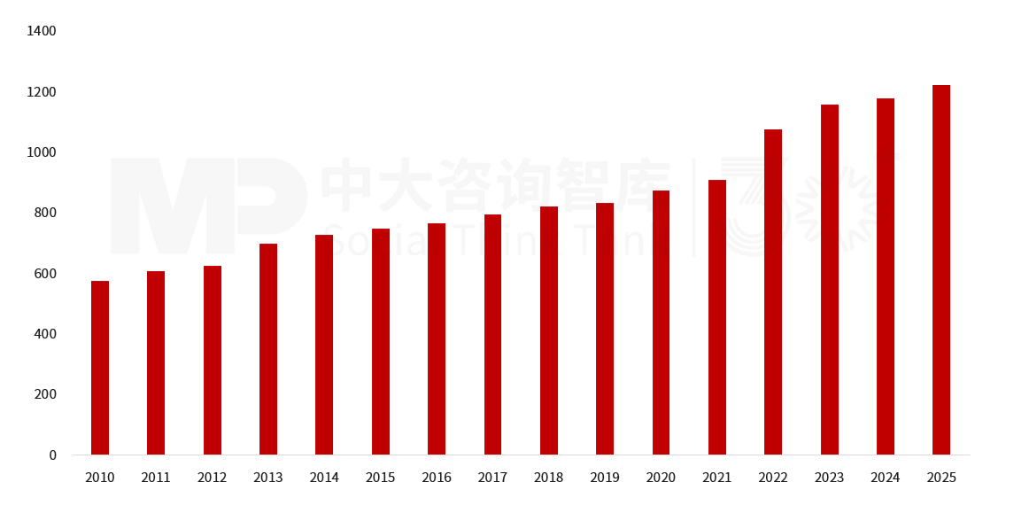 2025年上半年宏观经济分析:经济运行总体良好,有效投资成效显著,内需挖掘仍需加码,政策聚焦“扩内需、强产业、稳就业、促开放” 2025年上半年宏观经济分析:经济运行总体良好,有效投资成效显著,内需挖掘仍需加码,政策聚焦“扩内需、强产业、稳就业、促开放”