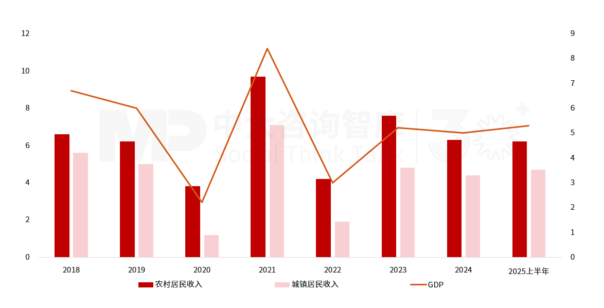 2025年上半年宏观经济分析:经济运行总体良好,有效投资成效显著,内需挖掘仍需加码,政策聚焦“扩内需、强产业、稳就业、促开放” 2025年上半年宏观经济分析:经济运行总体良好,有效投资成效显著,内需挖掘仍需加码,政策聚焦“扩内需、强产业、稳就业、促开放”