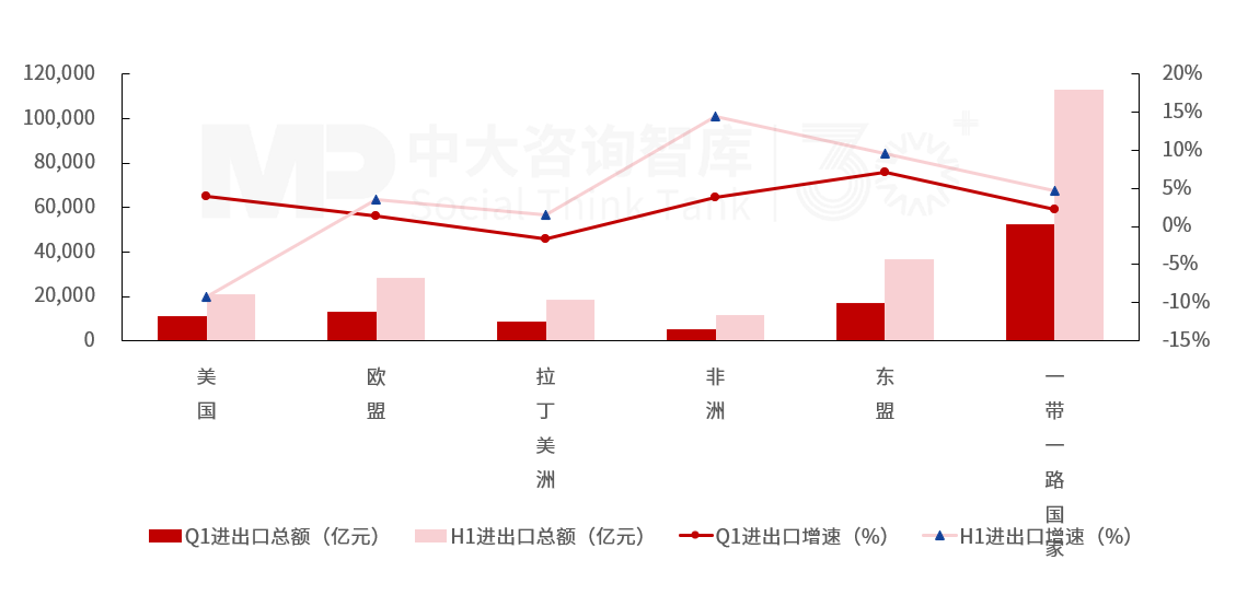 2025年上半年宏观经济分析:经济运行总体良好,有效投资成效显著,内需挖掘仍需加码,政策聚焦“扩内需、强产业、稳就业、促开放” 2025年上半年宏观经济分析:经济运行总体良好,有效投资成效显著,内需挖掘仍需加码,政策聚焦“扩内需、强产业、稳就业、促开放”
