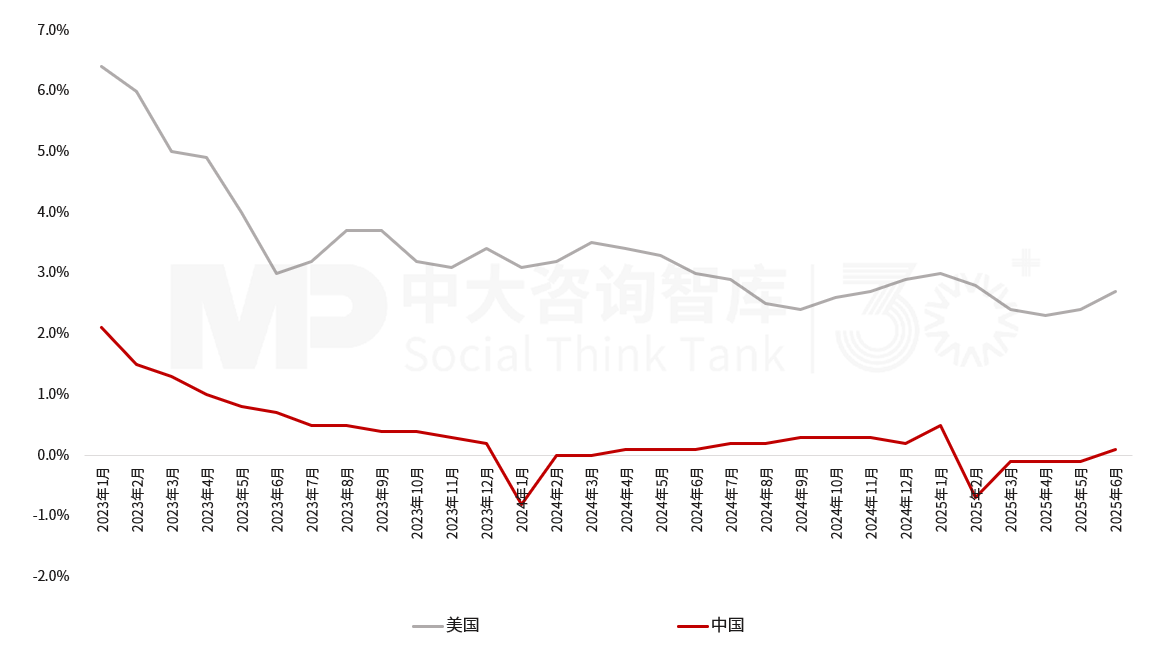 2025年上半年宏观经济分析:经济运行总体良好,有效投资成效显著,内需挖掘仍需加码,政策聚焦“扩内需、强产业、稳就业、促开放” 2025年上半年宏观经济分析:经济运行总体良好,有效投资成效显著,内需挖掘仍需加码,政策聚焦“扩内需、强产业、稳就业、促开放”