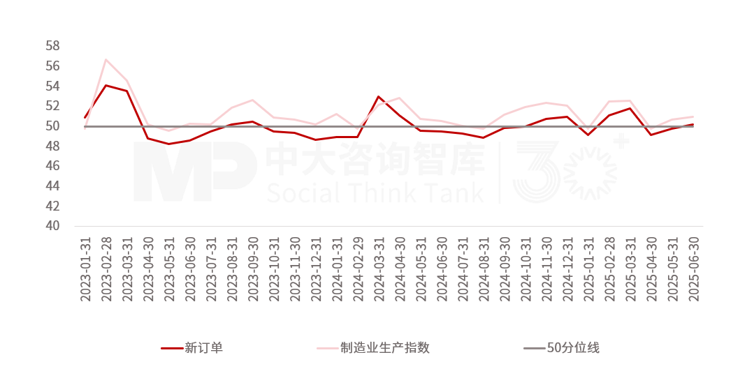 2025年上半年宏观经济分析:经济运行总体良好,有效投资成效显著,内需挖掘仍需加码,政策聚焦“扩内需、强产业、稳就业、促开放” 2025年上半年宏观经济分析:经济运行总体良好,有效投资成效显著,内需挖掘仍需加码,政策聚焦“扩内需、强产业、稳就业、促开放”