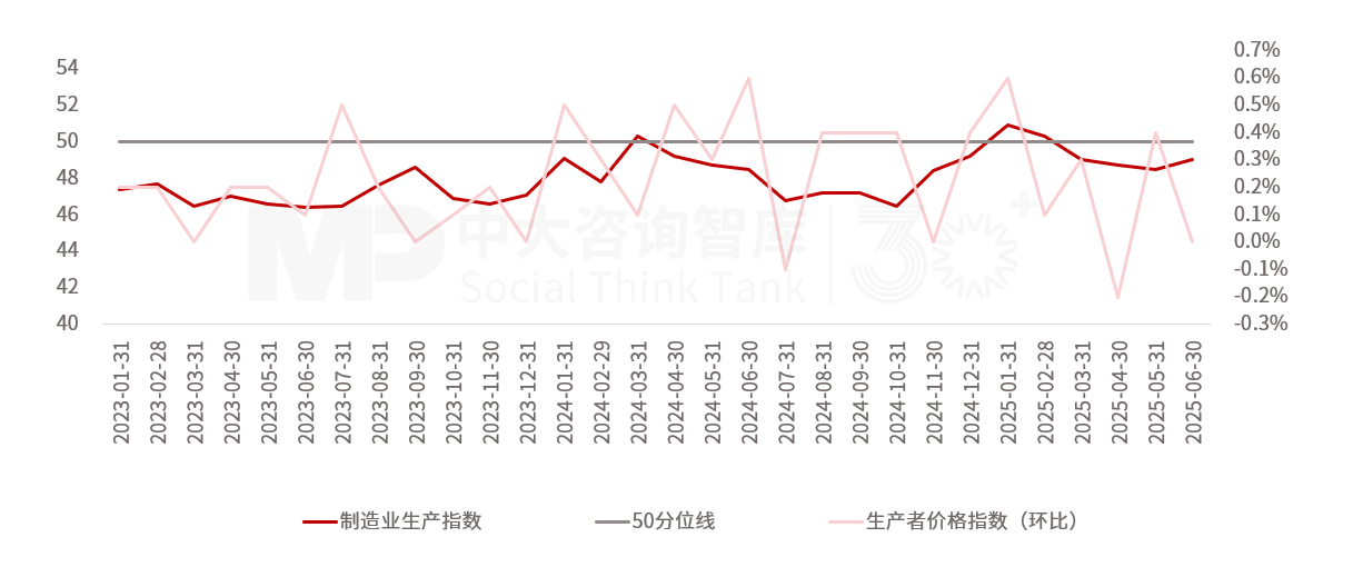 2025年上半年宏观经济分析:经济运行总体良好,有效投资成效显著,内需挖掘仍需加码,政策聚焦“扩内需、强产业、稳就业、促开放” 2025年上半年宏观经济分析:经济运行总体良好,有效投资成效显著,内需挖掘仍需加码,政策聚焦“扩内需、强产业、稳就业、促开放”