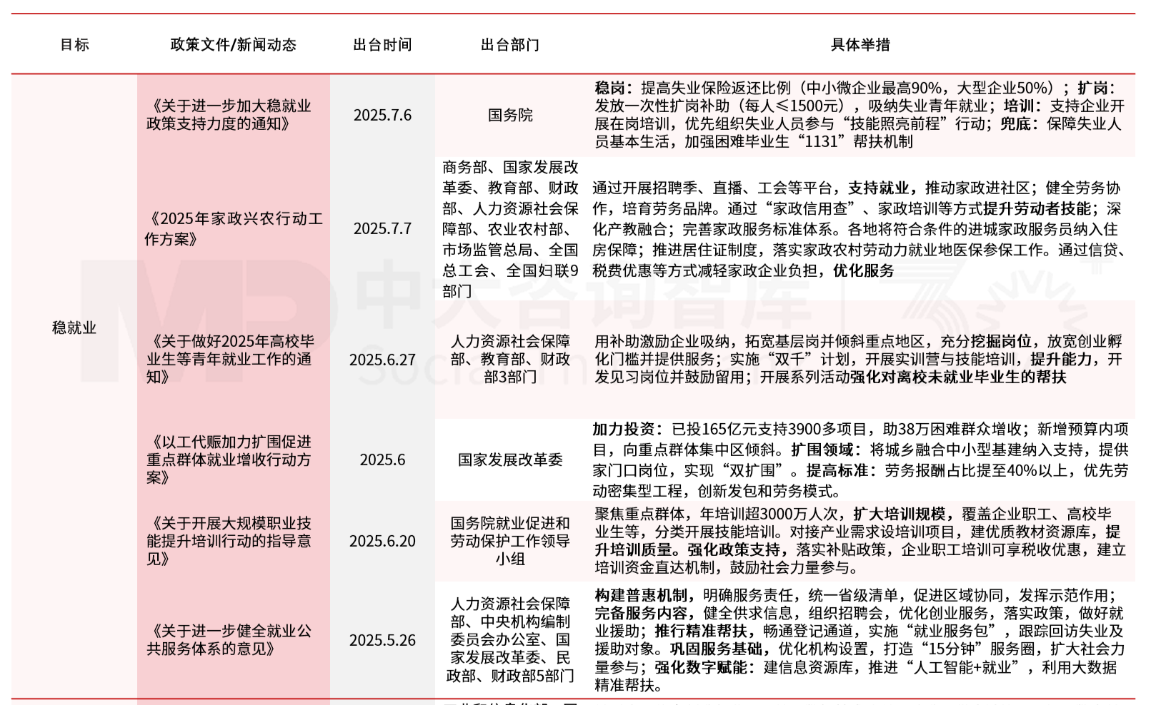 2025年上半年宏观经济分析:经济运行总体良好,有效投资成效显著,内需挖掘仍需加码,政策聚焦“扩内需、强产业、稳就业、促开放” 2025年上半年宏观经济分析:经济运行总体良好,有效投资成效显著,内需挖掘仍需加码,政策聚焦“扩内需、强产业、稳就业、促开放”