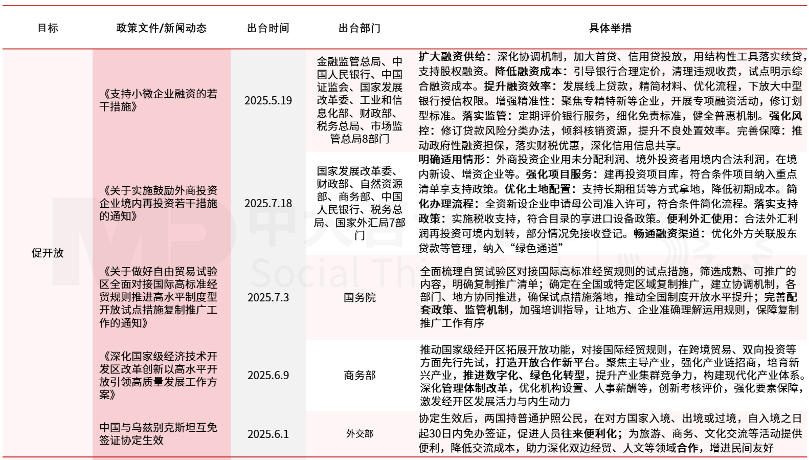 2025年上半年宏观经济分析:经济运行总体良好,有效投资成效显著,内需挖掘仍需加码,政策聚焦“扩内需、强产业、稳就业、促开放” 2025年上半年宏观经济分析:经济运行总体良好,有效投资成效显著,内需挖掘仍需加码,政策聚焦“扩内需、强产业、稳就业、促开放”