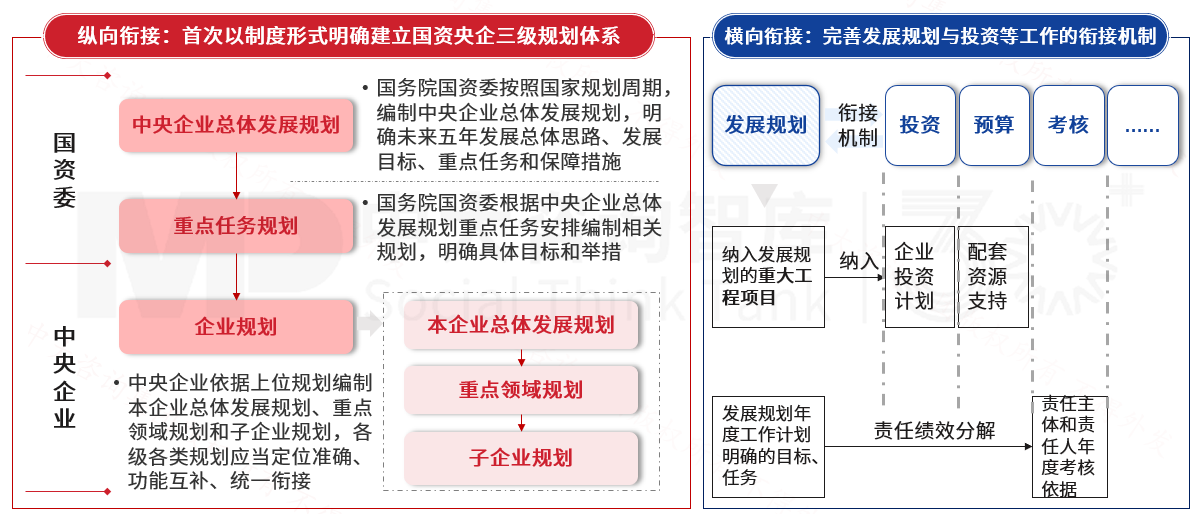新办法重磅发布:六大特点引领国有企业规划管理新变革 新办法重磅发布:六大特点引领国有企业规划管理新变革