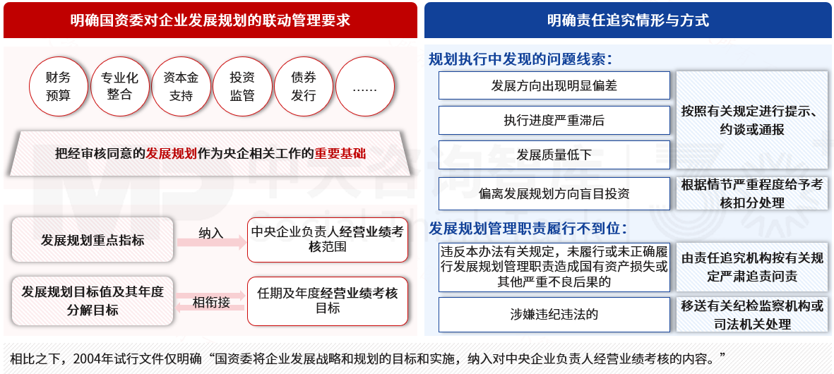 新办法重磅发布:六大特点引领国有企业规划管理新变革 新办法重磅发布:六大特点引领国有企业规划管理新变革
