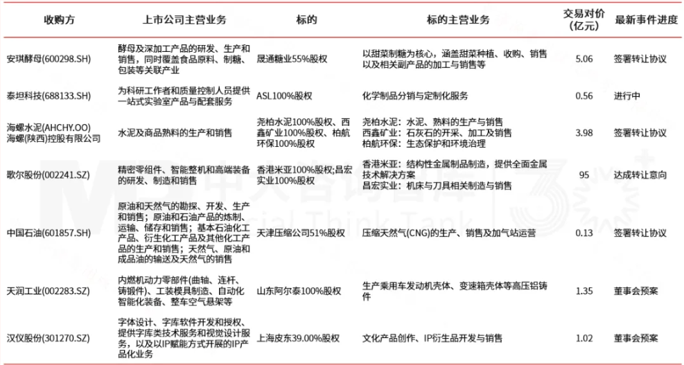 企业并购双周新闻汇:歌尔股份收购米亚精密与昌宏实业;KKR收购大窑关联主体;湖南赛乐仙竞得启迪药业股权 企业并购双周新闻汇:歌尔股份收购米亚精密与昌宏实业;KKR收购大窑关联主体;湖南赛乐仙竞得启迪药业股权
