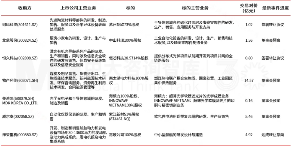 企业并购双周新闻汇:歌尔股份收购米亚精密与昌宏实业;KKR收购大窑关联主体;湖南赛乐仙竞得启迪药业股权 企业并购双周新闻汇:歌尔股份收购米亚精密与昌宏实业;KKR收购大窑关联主体;湖南赛乐仙竞得启迪药业股权