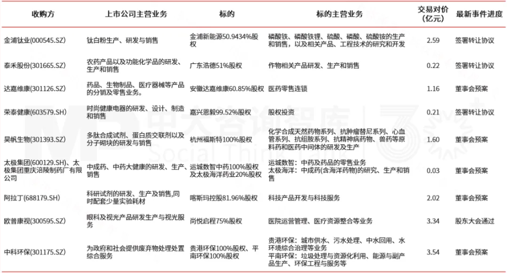 企业并购双周新闻汇:歌尔股份收购米亚精密与昌宏实业;KKR收购大窑关联主体;湖南赛乐仙竞得启迪药业股权 企业并购双周新闻汇:歌尔股份收购米亚精密与昌宏实业;KKR收购大窑关联主体;湖南赛乐仙竞得启迪药业股权