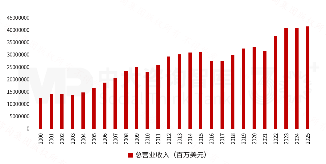 2025年《财富》世界500强榜单解读：价值重构浪潮下中国企业的分化与跃升