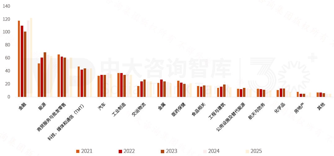 2025年《财富》世界500强榜单解读:价值重构浪潮下中国企业的分化与跃升 2025年《财富》世界500强榜单解读:价值重构浪潮下中国企业的分化与跃升