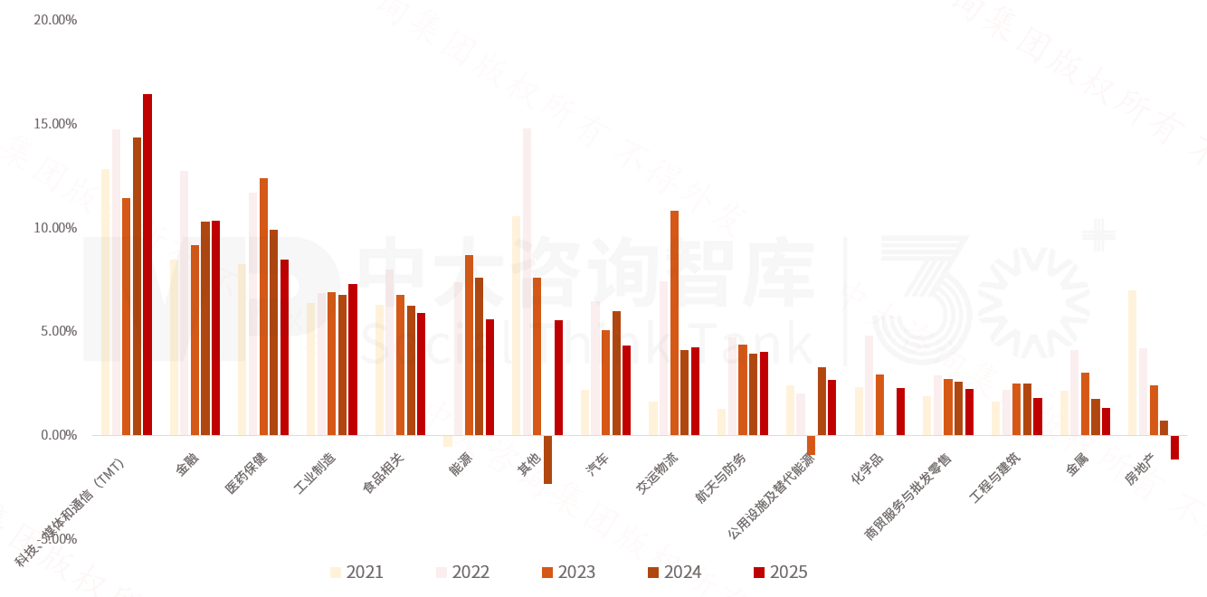 2025年《财富》世界500强榜单解读:价值重构浪潮下中国企业的分化与跃升 2025年《财富》世界500强榜单解读:价值重构浪潮下中国企业的分化与跃升