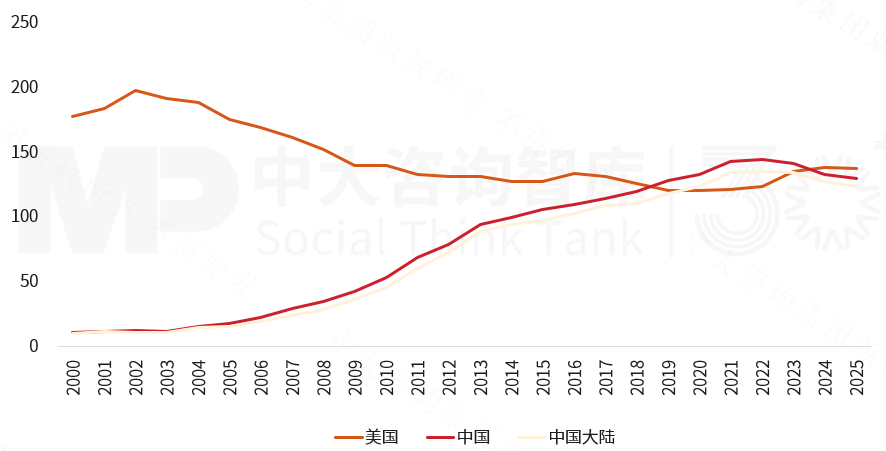 2025年《财富》世界500强榜单解读：价值重构浪潮下中国企业的分化与跃升