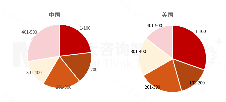 2025年《财富》世界500强榜单解读：价值重构浪潮下中国企业的分化与跃升