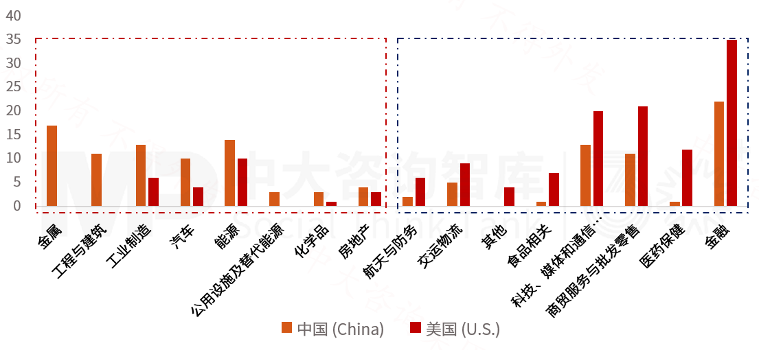 2025年《财富》世界500强榜单解读：价值重构浪潮下中国企业的分化与跃升