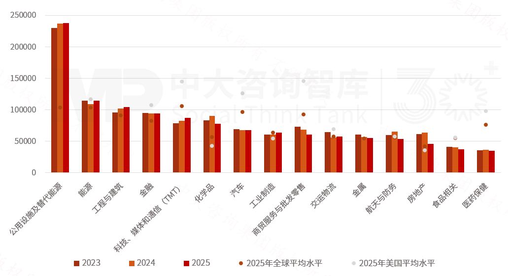 2025年《财富》世界500强榜单解读：价值重构浪潮下中国企业的分化与跃升