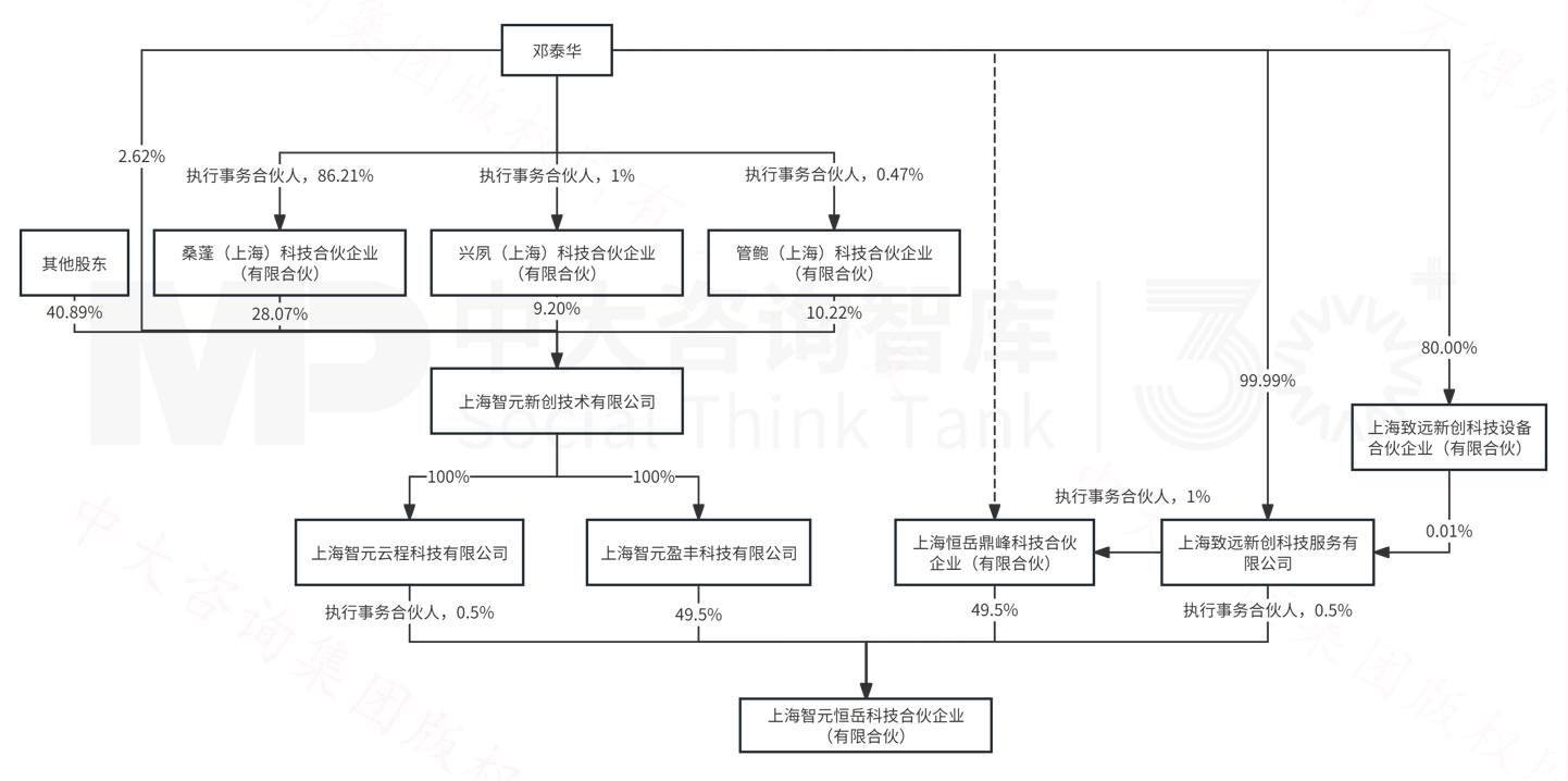 7月企业并购重点案例分析：智元机器人收购上纬新材；核芯听涛、澄联双盈收购长龄液压
