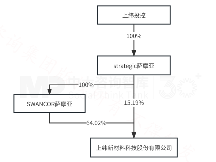7月企业并购重点案例分析：智元机器人收购上纬新材；核芯听涛、澄联双盈收购长龄液压