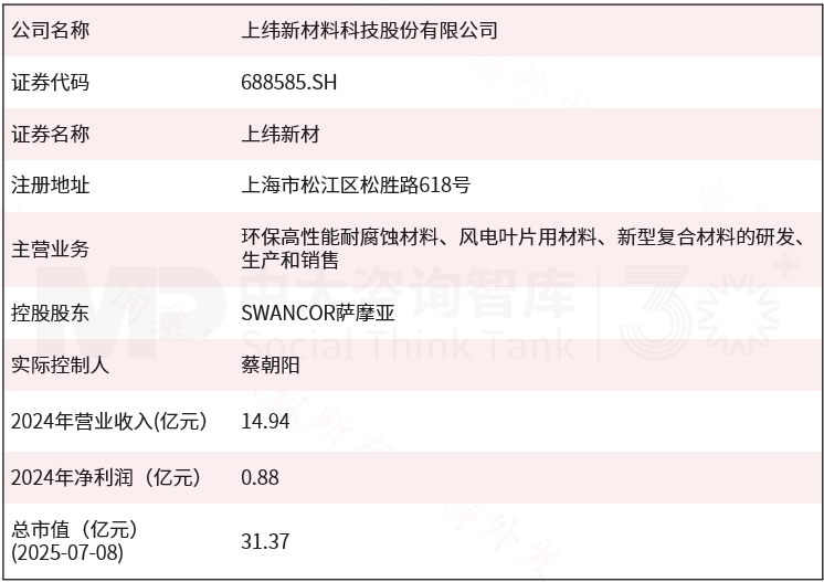 7月企业并购重点案例分析：智元机器人收购上纬新材；核芯听涛、澄联双盈收购长龄液压