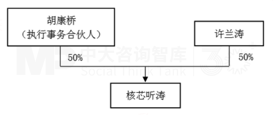 7月企业并购重点案例分析：智元机器人收购上纬新材；核芯听涛、澄联双盈收购长龄液压