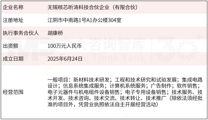 7月企业并购重点案例分析：智元机器人收购上纬新材；核芯听涛、澄联双盈收购长龄液压