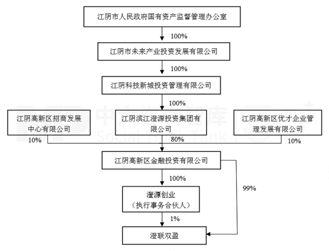 7月企业并购重点案例分析：智元机器人收购上纬新材；核芯听涛、澄联双盈收购长龄液压