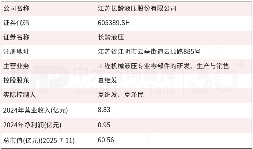 7月企业并购重点案例分析：智元机器人收购上纬新材；核芯听涛、澄联双盈收购长龄液压