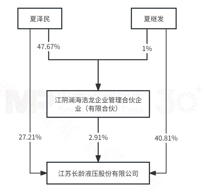 7月企业并购重点案例分析：智元机器人收购上纬新材；核芯听涛、澄联双盈收购长龄液压