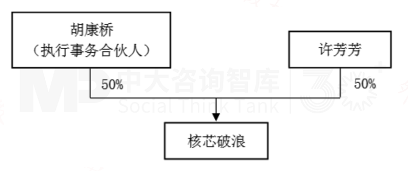 7月企业并购重点案例分析：智元机器人收购上纬新材；核芯听涛、澄联双盈收购长龄液压