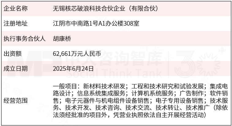 7月企业并购重点案例分析：智元机器人收购上纬新材；核芯听涛、澄联双盈收购长龄液压
