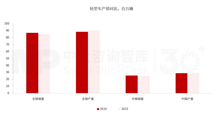“十五五”汽车零部件行业发展趋势：汽车整车市场格局重塑带动行业持续转型