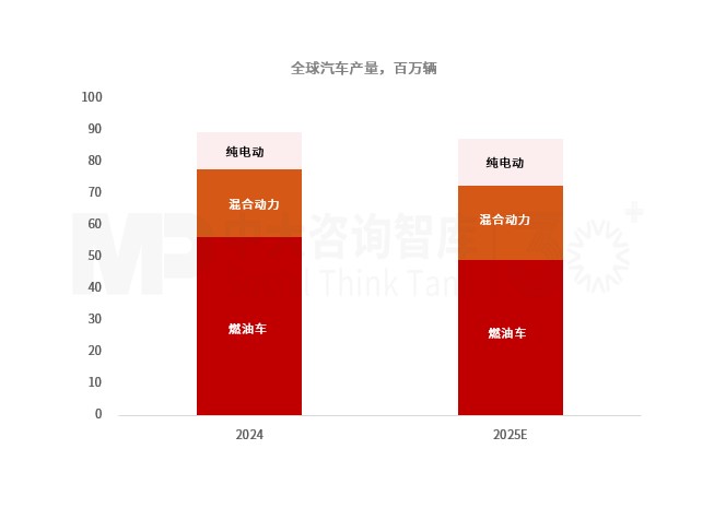 “十五五”汽车零部件行业发展趋势：汽车整车市场格局重塑带动行业持续转型