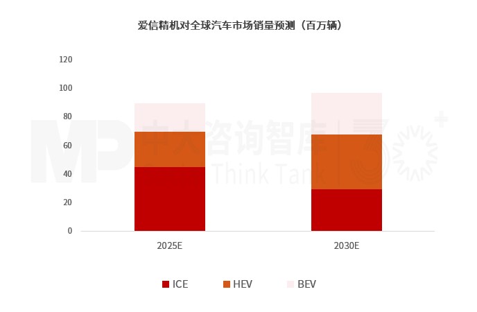 “十五五”汽车零部件行业发展趋势:汽车整车市场格局重塑带动行业持续转型 “十五五”汽车零部件行业发展趋势:汽车整车市场格局重塑带动行业持续转型