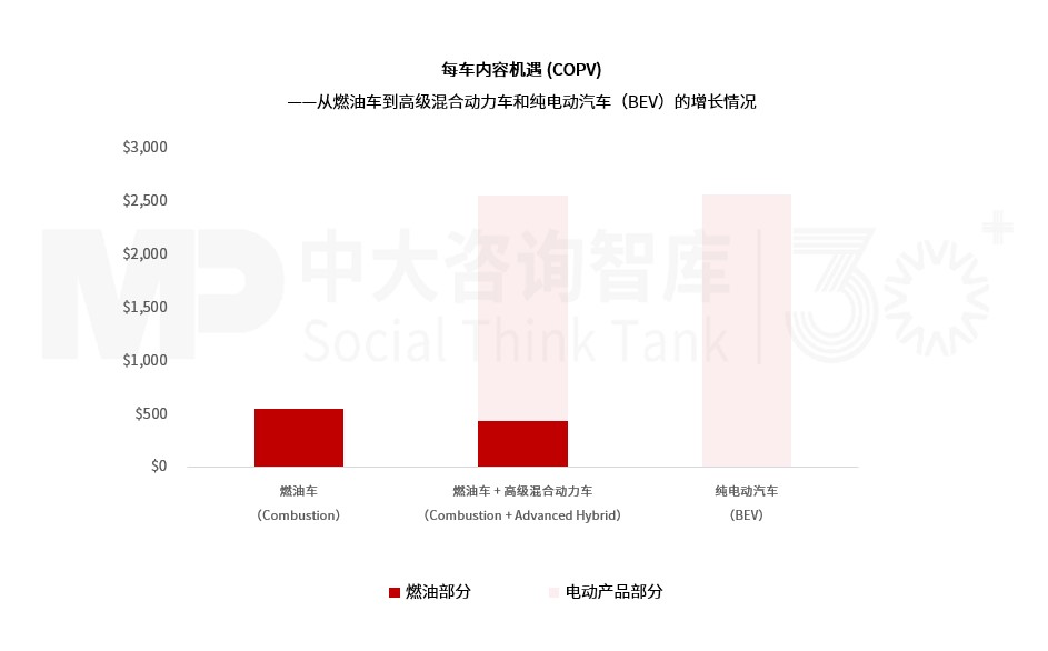 “十五五”汽车零部件行业发展趋势：汽车整车市场格局重塑带动行业持续转型
