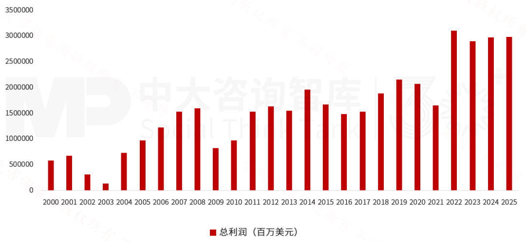 2025年《财富》世界500强榜单解读：价值重构浪潮下中国企业的分化与跃升