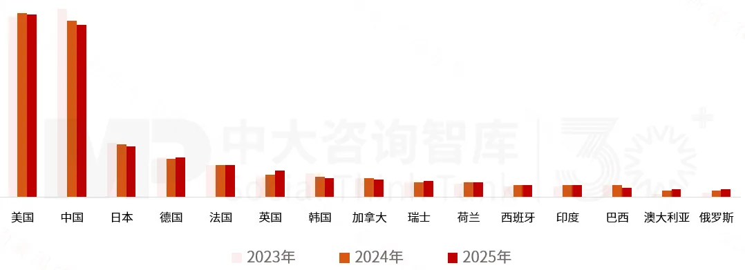 2025年《财富》世界500强榜单解读：价值重构浪潮下中国企业的分化与跃升