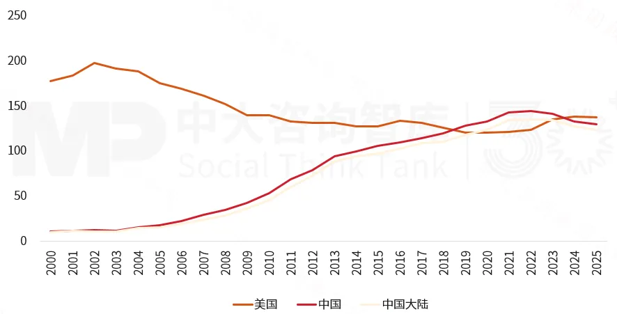 2025年《财富》世界500强榜单解读：价值重构浪潮下中国企业的分化与跃升