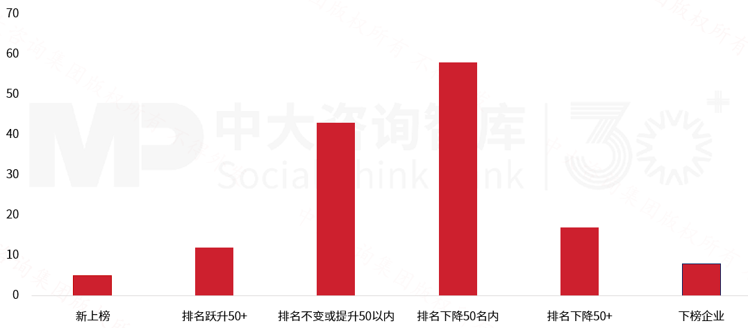 2025年《财富》世界500强榜单解读：价值重构浪潮下中国企业的分化与跃升