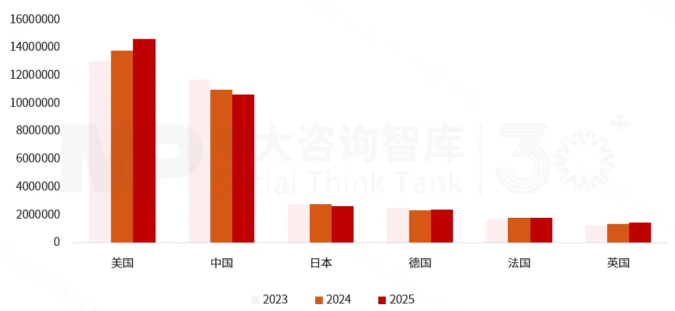 2025年《财富》世界500强榜单解读：价值重构浪潮下中国企业的分化与跃升