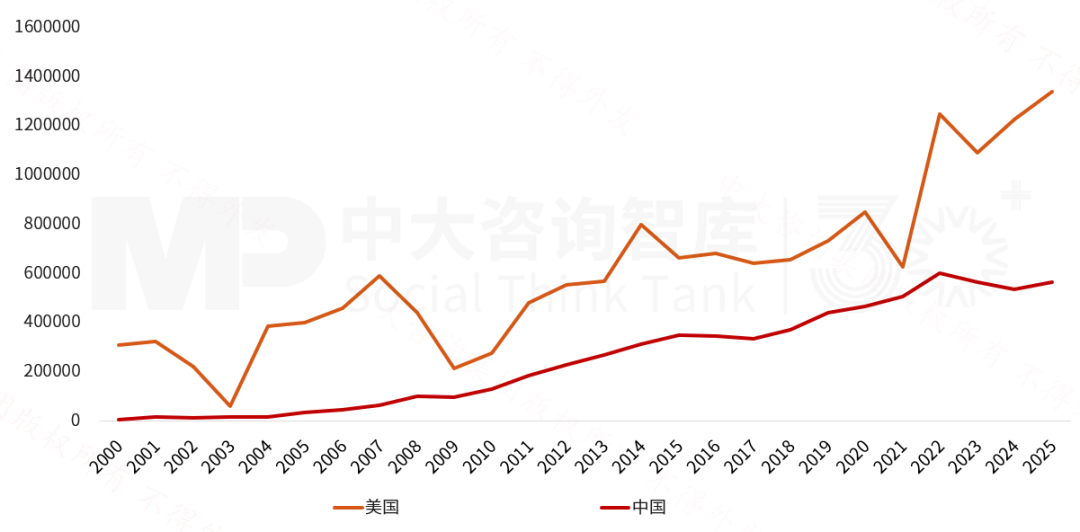 2025年《财富》世界500强榜单解读：价值重构浪潮下中国企业的分化与跃升